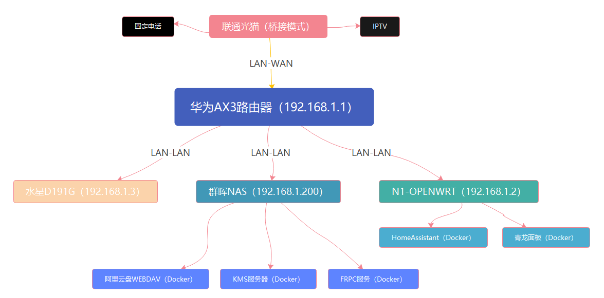 微信截图_20220329163639.png